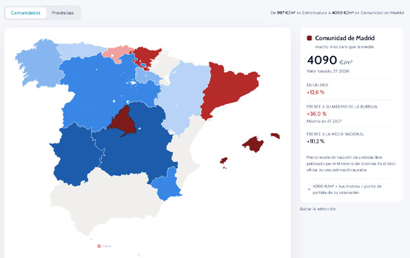 Captura de El Precio de tu Casa